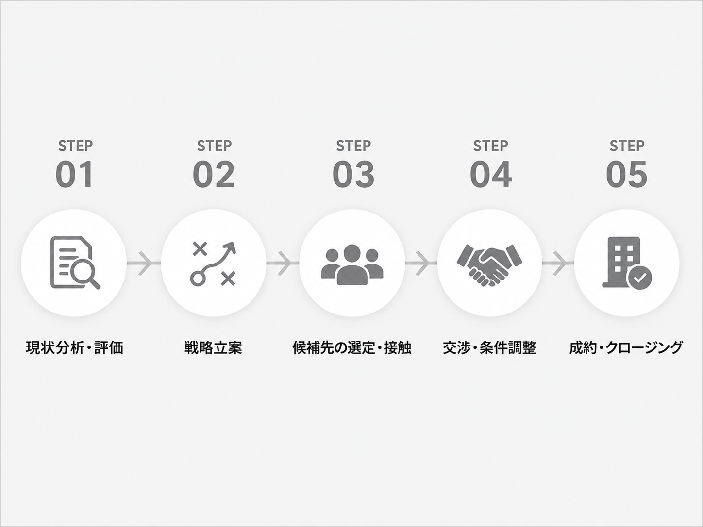 軽短で売却できるスピード設計