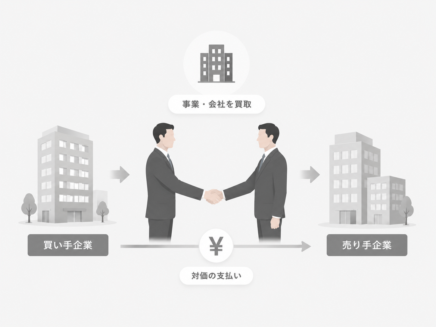 買取